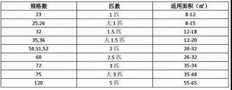 空调不制热别急着报修可能是假性故障嘛「空调不制热别急着报修可能是假性故障」