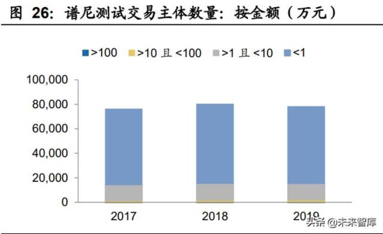 化学分析检测行业的发展「物理与化学检测行业专题研究行业特征扩张周期管理模式分析」