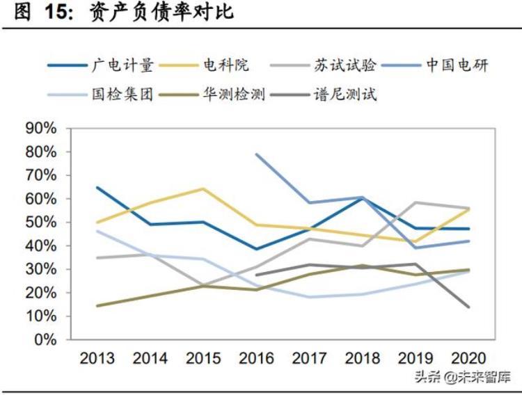 化学分析检测行业的发展「物理与化学检测行业专题研究行业特征扩张周期管理模式分析」