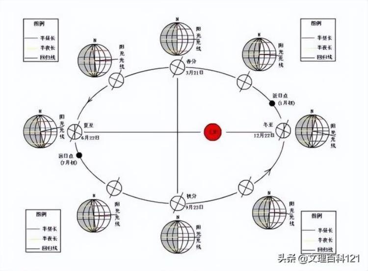 为什么北方的春秋季总是感觉很短暂呢「为什么北方的春秋季总是感觉很短暂」