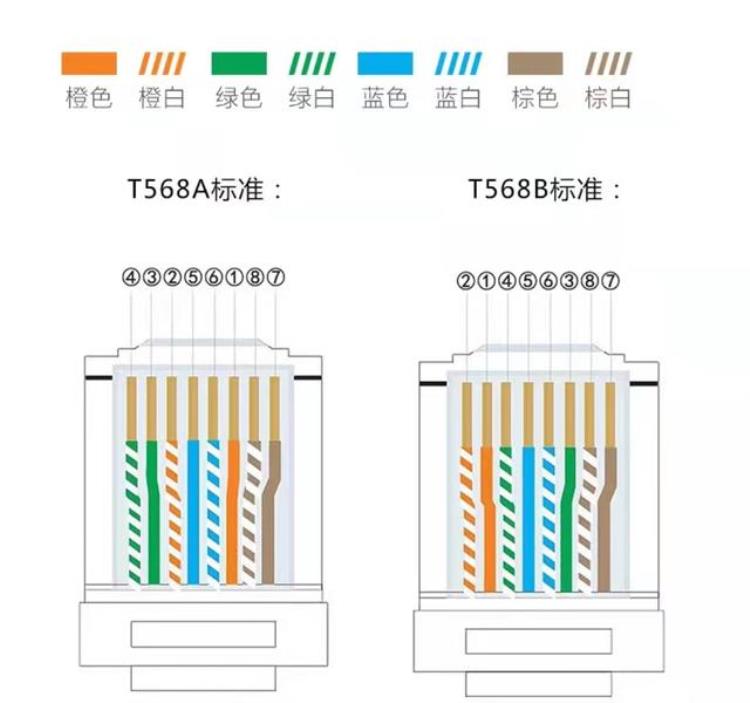 家里的宽带网速越来越慢「家里宽带网速慢甚至无法连接网络可能由一根小小的网线引起的」