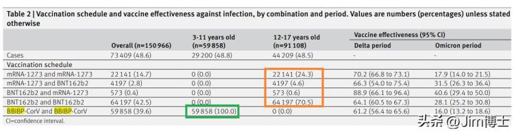 新冠疫苗对儿童的影响「新冠疫苗对儿童和青少年的保护有没有效果非常重要」