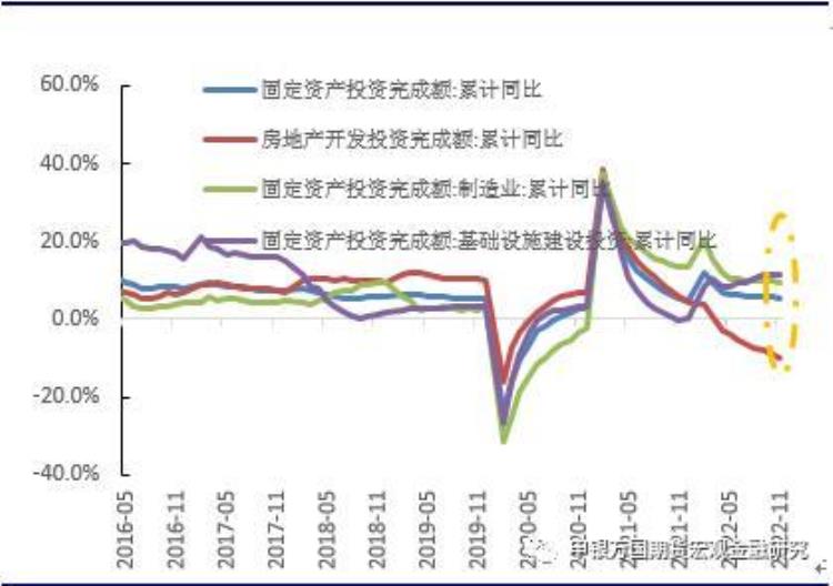 微观经济分析前提「宏观数据点评三大因素拖累经济政策亟需加速提振」