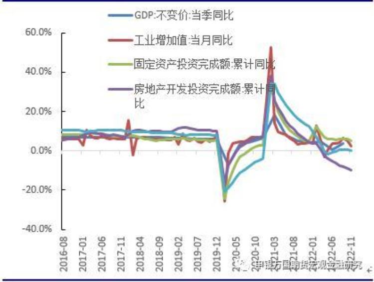 微观经济分析前提「宏观数据点评三大因素拖累经济政策亟需加速提振」