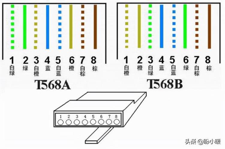 家里的宽带网速越来越慢「家里宽带网速慢甚至无法连接网络可能由一根小小的网线引起的」