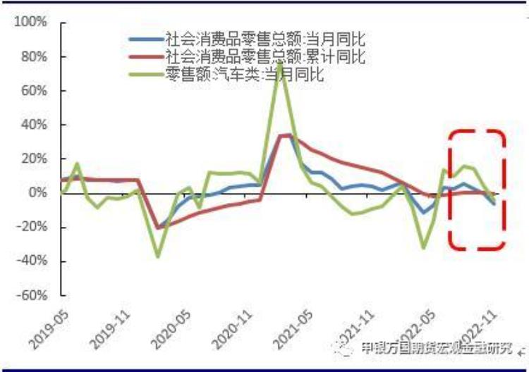 微观经济分析前提「宏观数据点评三大因素拖累经济政策亟需加速提振」