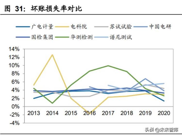 化学分析检测行业的发展「物理与化学检测行业专题研究行业特征扩张周期管理模式分析」