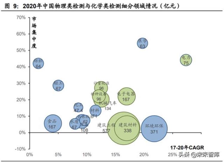 化学分析检测行业的发展「物理与化学检测行业专题研究行业特征扩张周期管理模式分析」