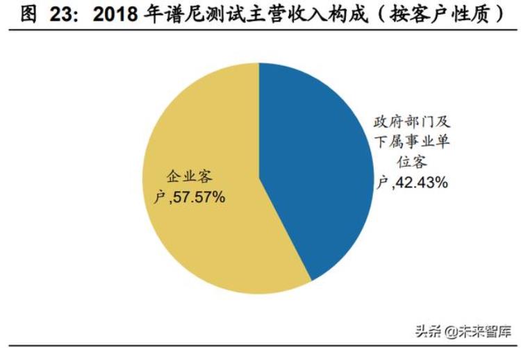 化学分析检测行业的发展「物理与化学检测行业专题研究行业特征扩张周期管理模式分析」