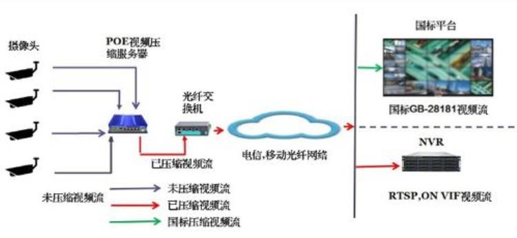 为什么带宽监控非常重要「为什么带宽监控非常重要」