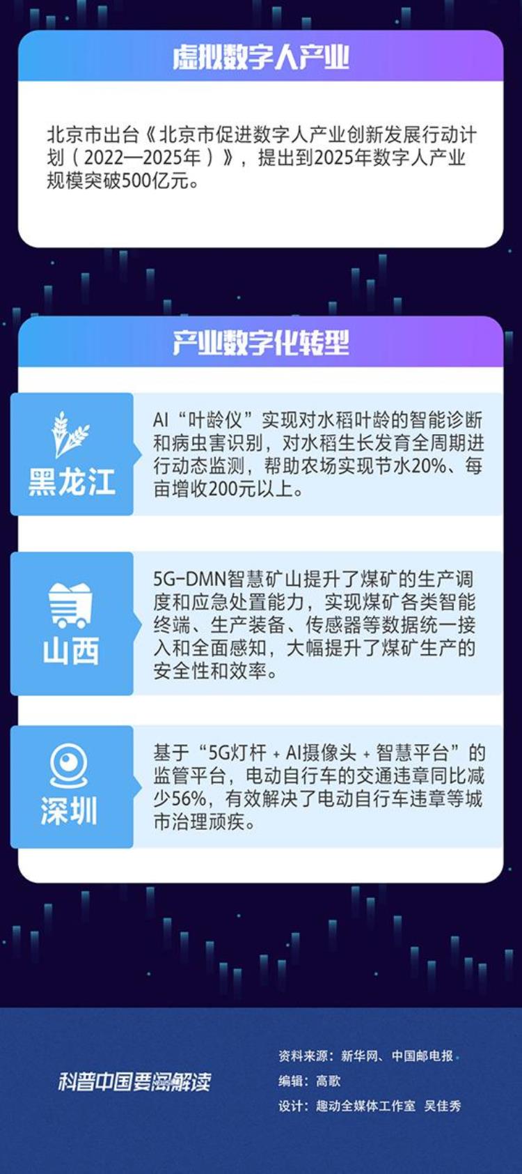 数字经济成为拉动经济增长的主要动能「科普图解数字经济成为稳增长关键力量」