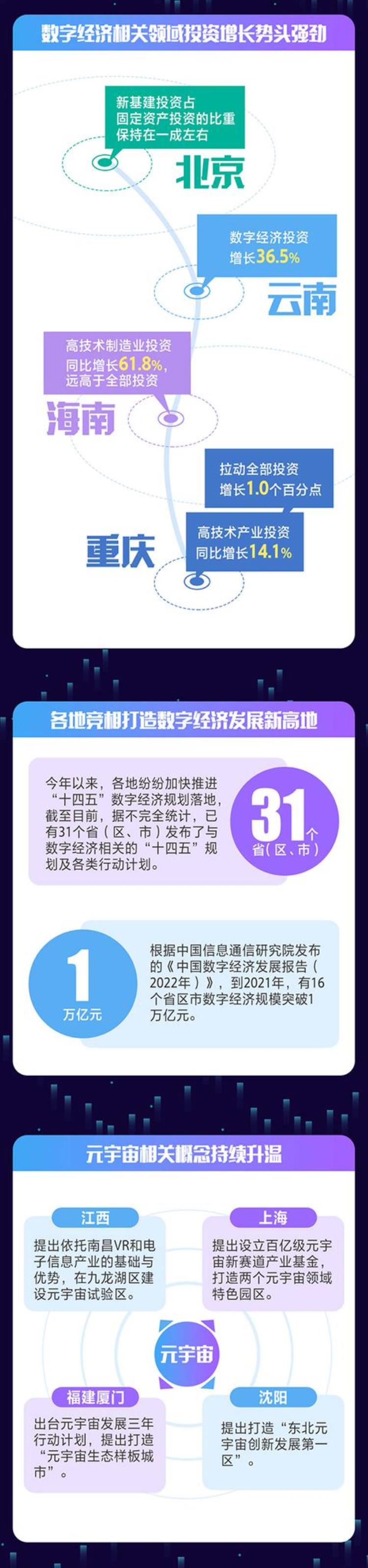 数字经济成为拉动经济增长的主要动能「科普图解数字经济成为稳增长关键力量」