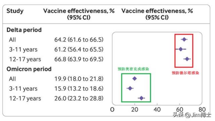 新冠疫苗对儿童的影响「新冠疫苗对儿童和青少年的保护有没有效果非常重要」