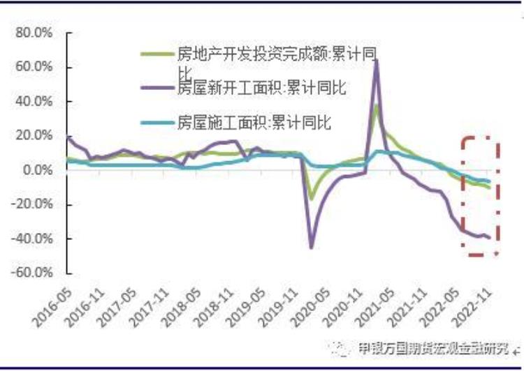 微观经济分析前提「宏观数据点评三大因素拖累经济政策亟需加速提振」