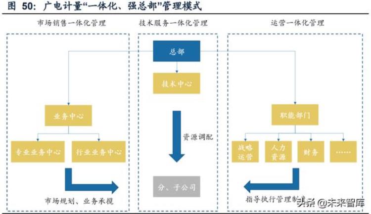 化学分析检测行业的发展「物理与化学检测行业专题研究行业特征扩张周期管理模式分析」