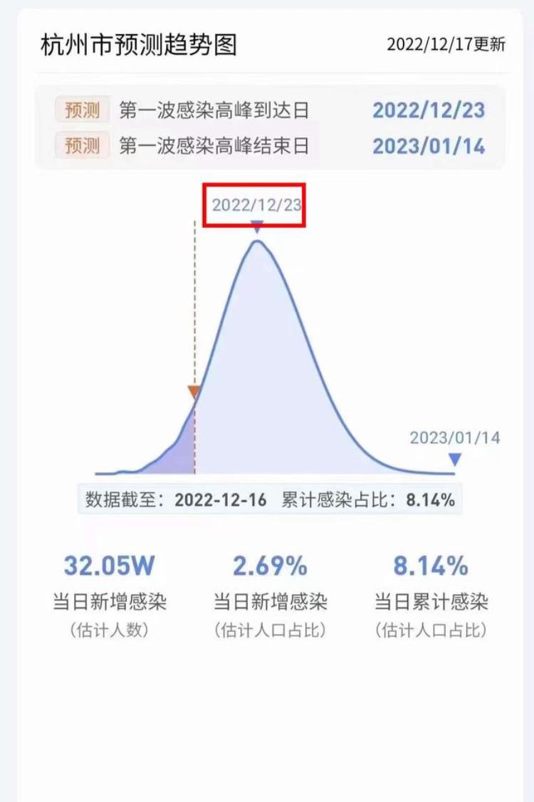 疫情三年后为什么决定打疫苗了呢「疫情三年后为什么决定打疫苗了」