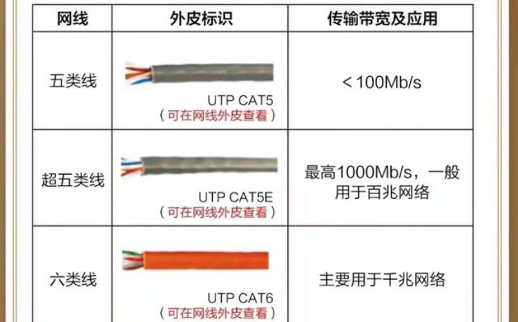 家里的宽带网速越来越慢「家里宽带网速慢甚至无法连接网络可能由一根小小的网线引起的」