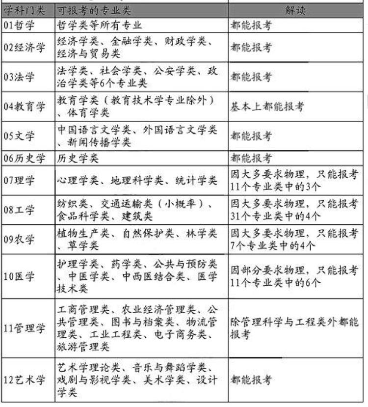 新高考选科组合专业覆盖率「20种新高考选科组合深度分析不同组合覆盖率相差近50」