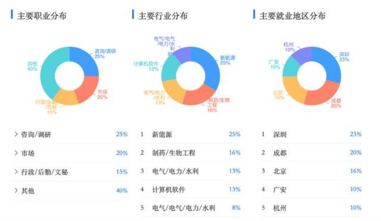 能源经济专业发展前景「专业丨经济能源双热门行业加持未来真的很吃香」