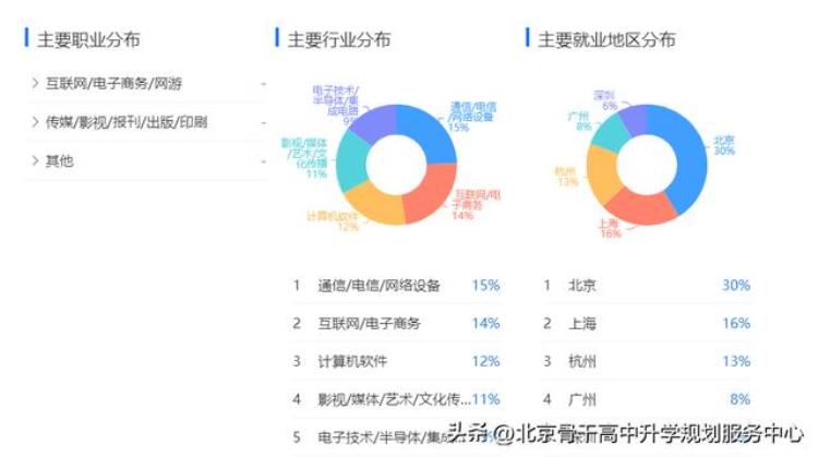 数字广播电视技术专业「|读专业见未来|工学电子信息类广播电视工程」