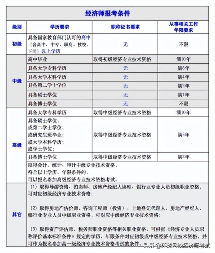 中级经济师知识产权证书「知识产权师经济师经济技术资格证书是一回事吗」