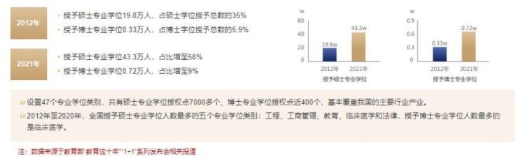 深度解读专业型硕士论文「深度解读专业型硕士」