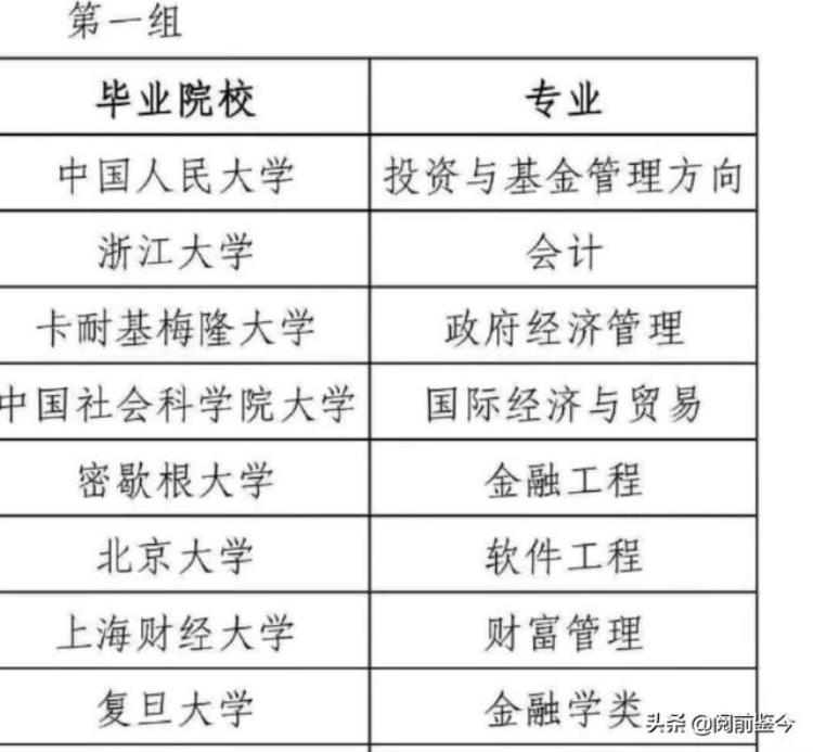 高考状元扎堆学金融「近些年33的高考状元都选择经济金融相关的专业金融多年受追捧」