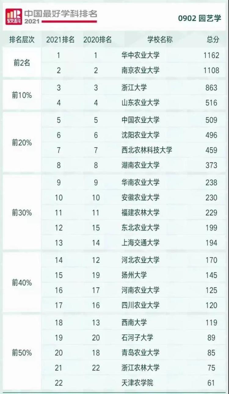 就业工资比较高的专业「专业|这个很受欢迎的专业毕业工资却很低」