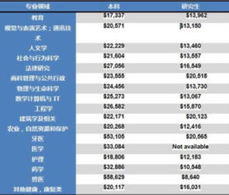 最烧钱的专业普通家庭避开「大学里烧钱的三大专业家底不足的慎重考虑土豪家庭可以随意」