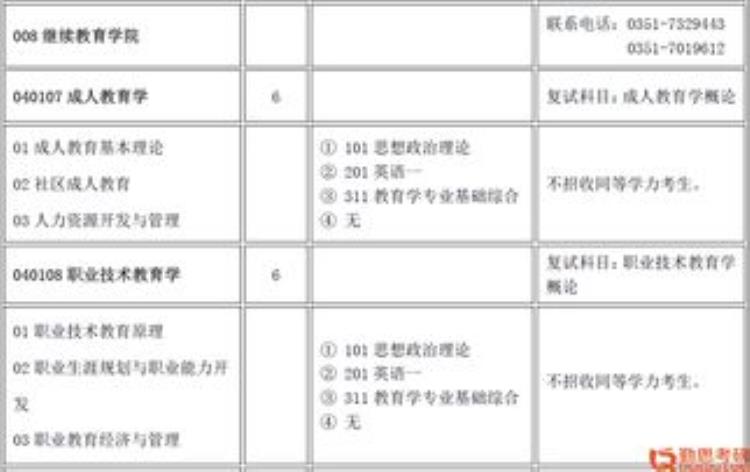 闫嘉慧考研选择教育学学硕的原因何在以访谈为例