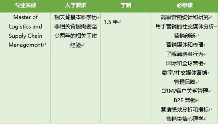 泛商科包括哪些专业「泛商科类的这些你熟悉的热门专业解析上篇」