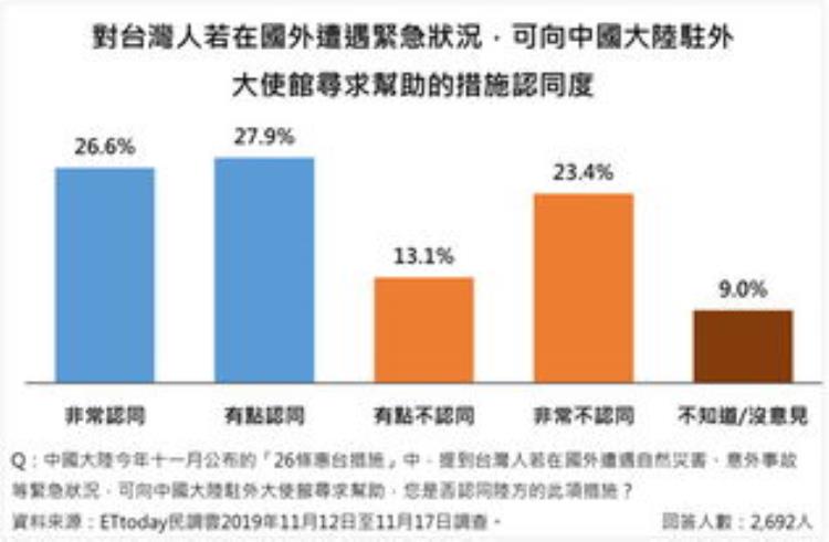 台湾的经济为什么那么好「台海观澜|台湾经济为什么这么好」