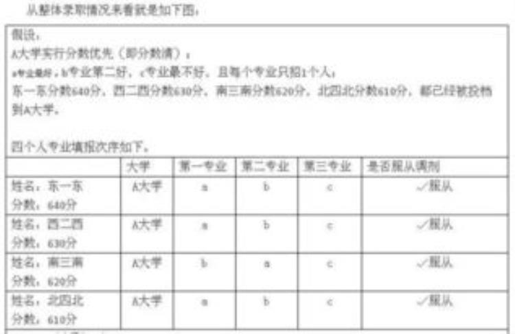 长春工程学院有专业级差吗「长春工程大学为啥要用专业级差这一点很重要报考时要注意」