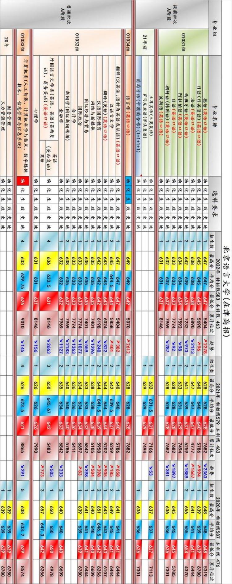 北京大学在津招生计划「中澳外交与战略对话成果联合声明」