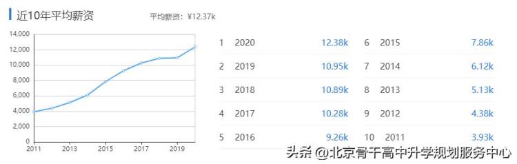 数字广播电视技术专业「|读专业见未来|工学电子信息类广播电视工程」