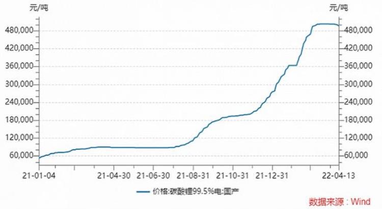 宁德利润低了是因为扛的时代担子重了