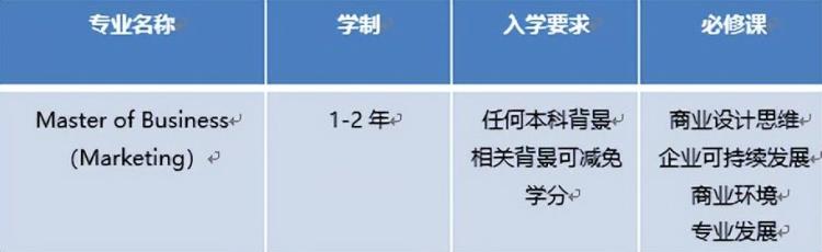 泛商科包括哪些专业「泛商科类的这些你熟悉的热门专业解析上篇」