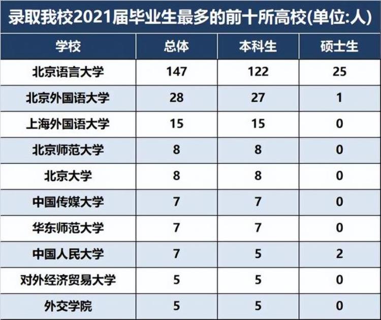 北京大学在津招生计划「中澳外交与战略对话成果联合声明」