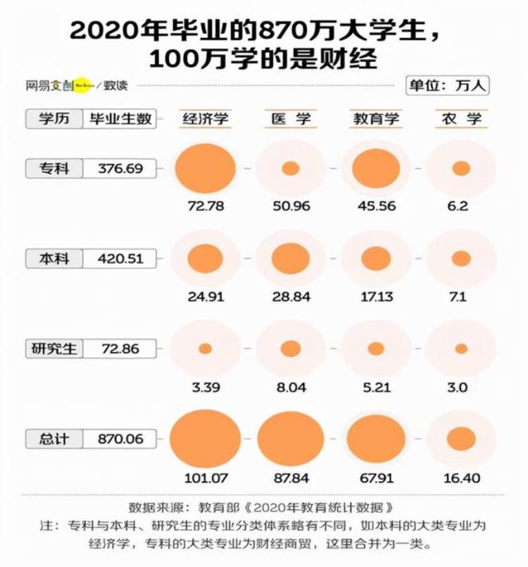 学财经专业有钱途吗「学财经专业出来可以做什么」