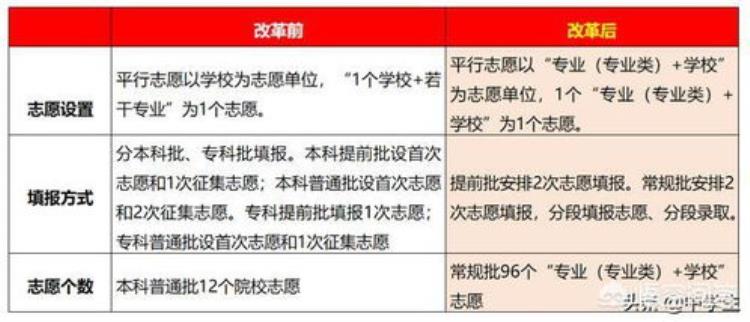 提前批次值得报考吗「高考提前批值不值得报考今年提前批望成为热门报考要提前准备」