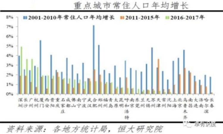 人口对经济发展的重要性是什么「人口对经济发展的重要性」