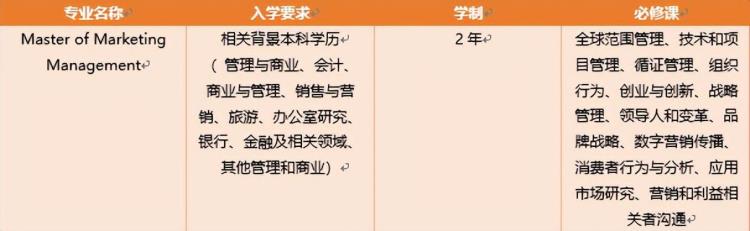 泛商科包括哪些专业「泛商科类的这些你熟悉的热门专业解析上篇」