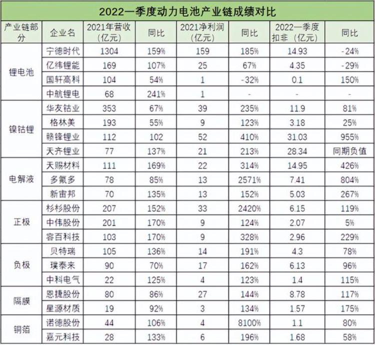 宁德利润低了是因为扛的时代担子重了