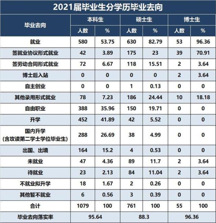 北京大学在津招生计划「中澳外交与战略对话成果联合声明」