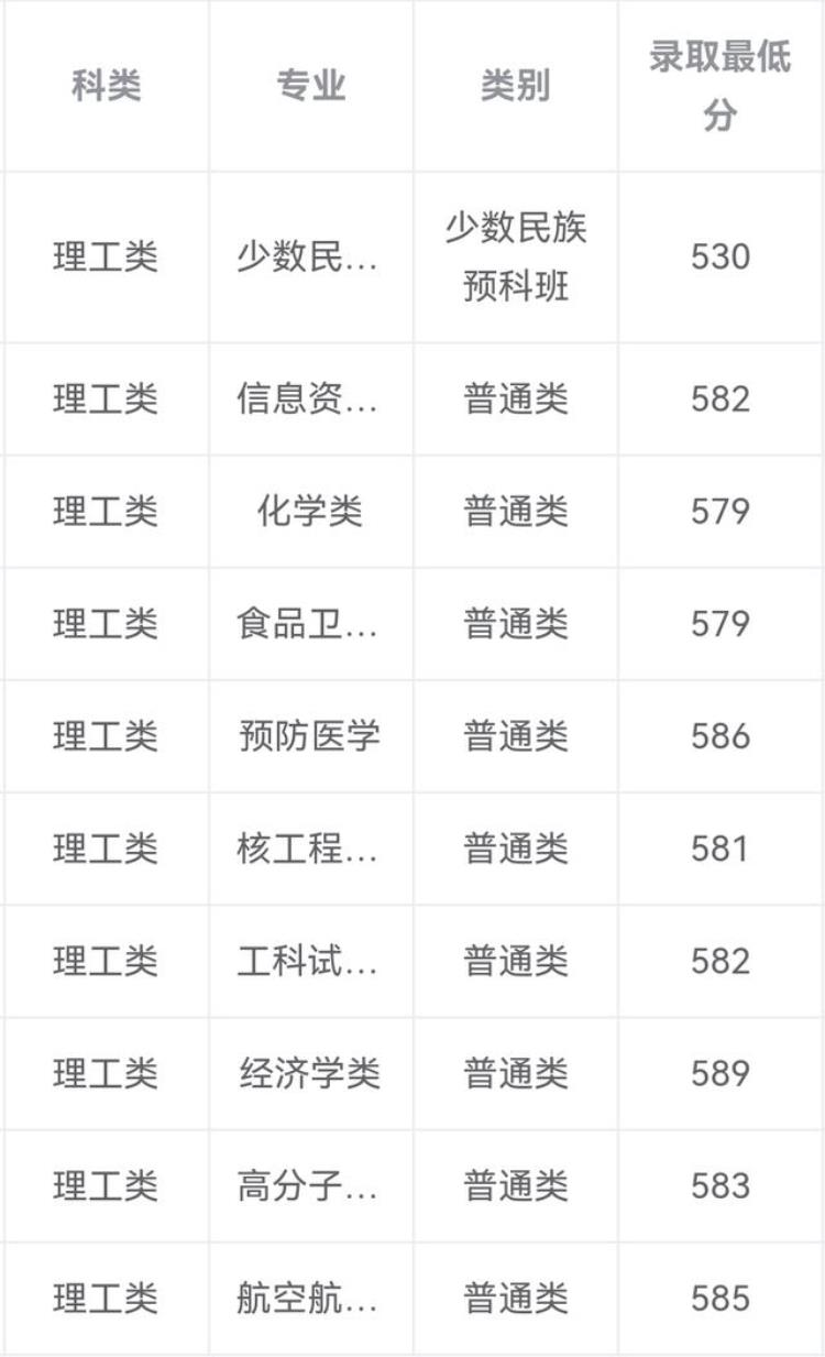 2023考研农学专业会不会成为热门专业「2023考研农学专业会不会成为热门专业」