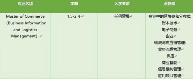 泛商科包括哪些专业「泛商科类的这些你熟悉的热门专业解析上篇」