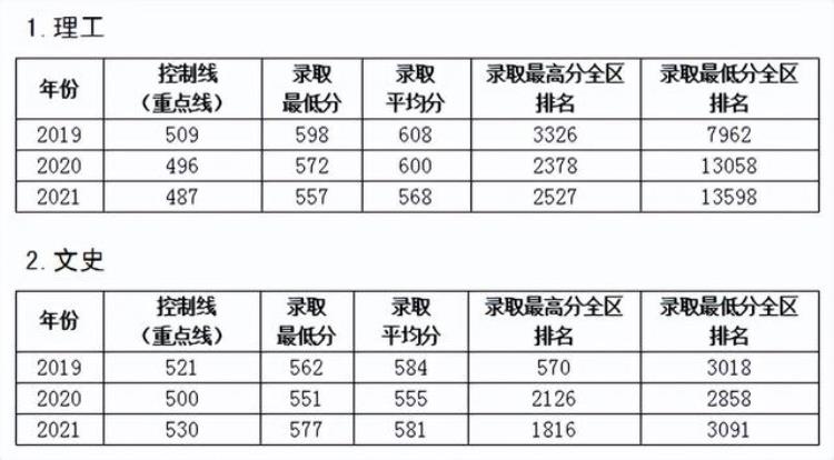 不接受专业调配会被退档吗「被退档了报考华北电力大学只因专业未服从调剂」