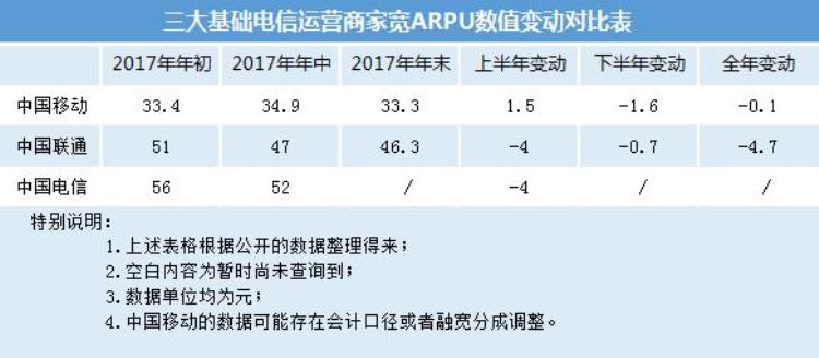 揭示中国联通王卡宽带的秘密