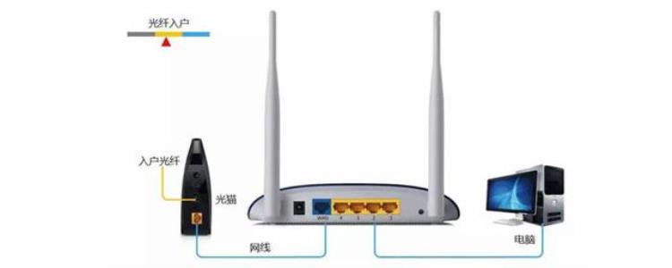 wan入口设置「WAN口怎么设置才有网看完文章后就知道答案啦」