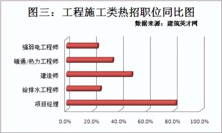 专业介绍建设工程管理培养国家栋梁之才的意义「专业介绍建设工程管理培养国家栋梁之才」